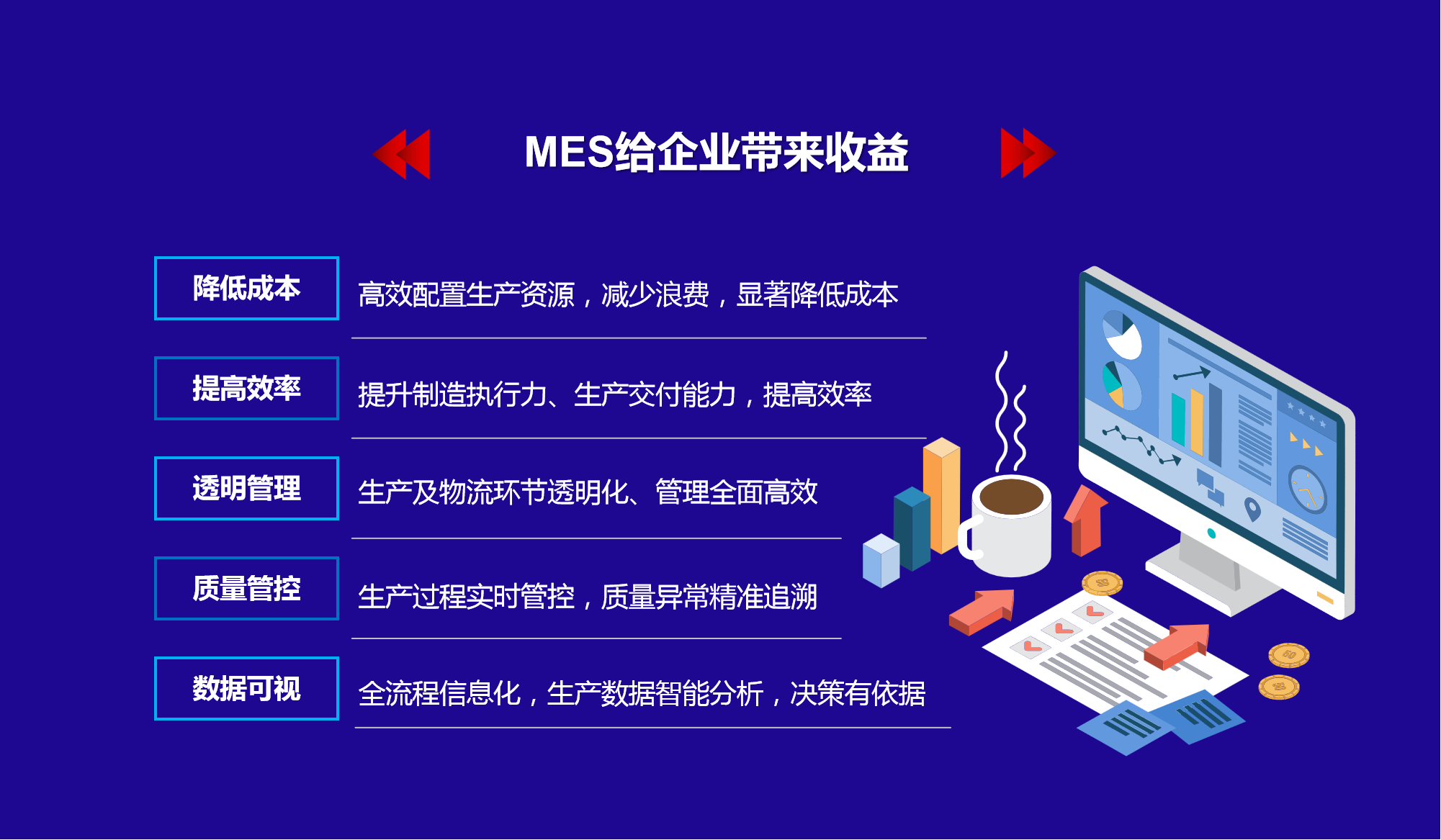 MES给企业带来的收益