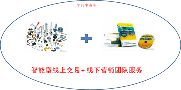 YHD公司销售业务快速复制星空官方站登录入口案例